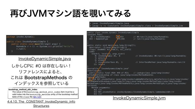 package invoke.dynamic;


public class InvokeDynamicSimple {


public static void main(String[] args) {


Runnable r = () -> System.out.println("Hello");


r.run();


}


}
❯ javac InvokeDynamicSimple.java


❯ javap -v -s -constants InvokeDynamicSimple.class > InvokeDynamicSimple.jvm
public class invoke.dynamic.InvokeDynamicSimple


Constant Pool:


#2 = InvokeDynamic #0:#23 // #0:run:()Ljava/lang/Runnable;


#23 = NameAndType #35:#36 // run:()Ljava/lang/Runnable;


:


{


public static void main(java.lang.String[]);


descriptor: ([Ljava/lang/String;)V


flags: (0x0009) ACC_PUBLIC, ACC_STATIC


Code:


stack=1, locals=2, args_size=1


0: invokedynamic #2, 0 // InvokeDynamic #0:run:()Ljava/lang/Runnable;


5: astore_1


6: aload_1


7: invokeinterface #3, 1 // InterfaceMethod java/lang/Runnable.run:()V


12: return


}


SourceFile: "InvokeDynamicSimple.java"


InnerClasses:


public static final #50= #49 of #53; // Lookup=class java/lang/invoke/
MethodHandles$Lookup of class java/lang/invoke/MethodHandles


BootstrapMethods:


0: #20 REF_invokeStatic java/lang/invoke/LambdaMetafactory.metafactory:(Ljava/lang/invoke/
MethodHandles$Lookup;Ljava/lang/String;Ljava/lang/invoke/MethodType;Ljava/lang/invoke/
MethodType;Ljava/lang/invoke/MethodHandle;Ljava/lang/invoke/MethodType;)Ljava/lang/invoke/
CallSite;


Method arguments:


#21 ()V


#22 REF_invokeStatic invoke/dynamic/InvokeDynamicSimple.lambda$main$0:()V


#21 ()V
*OWPLF%ZOBNJD4JNQMFKBWB
*OWPLF%ZOBNJD4JNQMFKWN
࠶ͼ+7.ϚγϯޠΛ೷͍ͯΈΔ
͔͠͠$1ʹ͸ଘࡏ͠ͳ͍ʂ
ϦϑΝϨϯεʹΑΔͱɺ
͜Ε͸#PPUTUSBQ.FUIPETͷ
ΠϯσοΫεΛࢀর͍ͯ͠Δ
5IF$0/45"/5@*OWPLF%ZOBNJD@JOGP
4USVDUVSFT
bootstrap_method_attr_index


The value of the bootstrap_method_attr_index item must be a
valid index into the bootstrap_methods array of the bootstrap method
table of this class file (§4.7.23).
