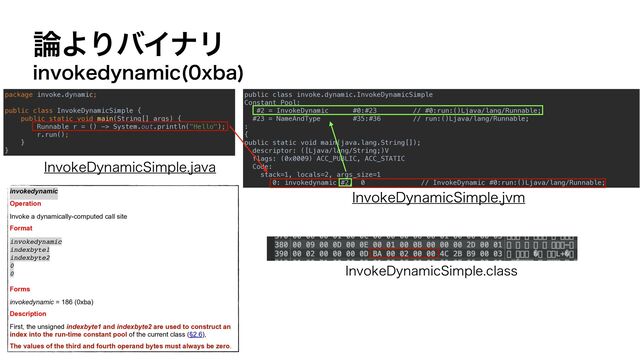 ࿦ΑΓόΠφϦ
package invoke.dynamic;


public class InvokeDynamicSimple {


public static void main(String[] args) {


Runnable r = () -> System.out.println("Hello");


r.run();


}


}
public class invoke.dynamic.InvokeDynamicSimple


Constant Pool:


#2 = InvokeDynamic #0:#23 // #0:run:()Ljava/lang/Runnable;


#23 = NameAndType #35:#36 // run:()Ljava/lang/Runnable;


:


{


public static void main(java.lang.String[]);


descriptor: ([Ljava/lang/String;)V


flags: (0x0009) ACC_PUBLIC, ACC_STATIC


Code:


stack=1, locals=2, args_size=1


0: invokedynamic #2, 0 // InvokeDynamic #0:run:()Ljava/lang/Runnable;
*OWPLF%ZOBNJD4JNQMFKBWB
invokedynamic


Operation


Invoke a dynamically-computed call site


Format


invokedynamic 
indexbyte1 
indexbyte2 
0 
0 
Forms


invokedynamic = 186 (0xba)


Description


First, the unsigned indexbyte1 and indexbyte2 are used to construct an
index into the run-time constant pool of the current class (§2.6),


The values of the third and fourth operand bytes must always be zero.
JOWPLFEZOBNJD YCB

*OWPLF%ZOBNJD4JNQMFDMBTT
*OWPLF%ZOBNJD4JNQMFKWN
