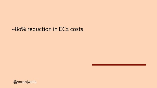 @sarahjwells
~80% reduction in EC2 costs
