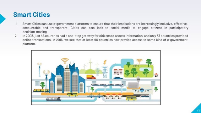 22
Smart Cities
1. Smart Cities can use e-government platforms to ensure that their institutions are increasingly inclusive, effective,
accountable and transparent. Cities can also look to social media to engage citizens in participatory
decision-making
2. In 2003, just 45 countries had a one-step gateway for citizens to access information, and only 33 countries provided
online transactions. In 2016, we see that at least 90 countries now provide access to some kind of e-government
platform.
