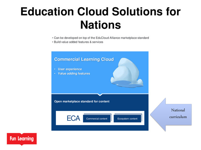 ECA
• Can be developed on top of the EduCloud Alliance marketplace standard
• Build value added features & services
Open marketplace standard for content
Commercial content Ecosystem content
Commercial Learning Cloud
• User experience
• Value adding features
Education Cloud Solutions for
Nations
National
curriculum
