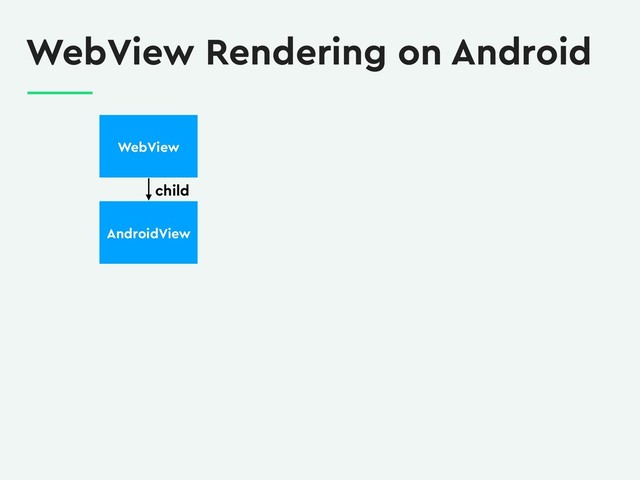 AndroidView
WebView
child
WebView Rendering on Android
