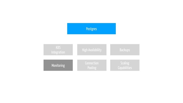 Postgres
High Availability
Scaling
Capabilities
Backups
Connection
Pooling
Monitoring
K8S
Integration
