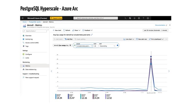 PostgreSQL Hyperscale - Azure Arc
