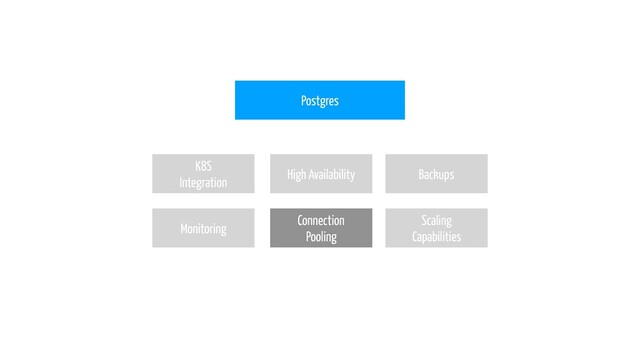 Postgres
High Availability
Scaling
Capabilities
Backups
Connection
Pooling
Monitoring
K8S
Integration
