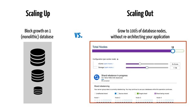 Scaling Up
Grow to 100’s of database nodes, 
without re-architecting your application
Block growth on 1
(monolithic) database
vs.
18
Total Nodes
Scaling Out
