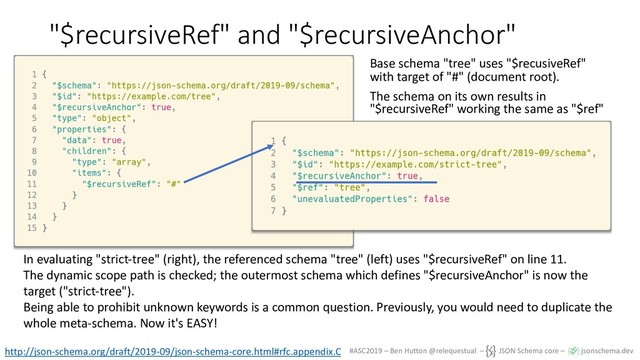 #ASC2019 – Ben Hutton @relequestual – JSON Schema core – jsonschema.dev
"$recursiveRef" and "$recursiveAnchor"
Base schema "tree" uses "$recusiveRef"
with target of "#" (document root).
The schema on its own results in
"$recursiveRef" working the same as "$ref"
http://json-schema.org/draft/2019-09/json-schema-core.html#rfc.appendix.C
In evaluating "strict-tree" (right), the referenced schema "tree" (left) uses "$recursiveRef" on line 11.
The dynamic scope path is checked; the outermost schema which defines "$recursiveAnchor" is now the
target ("strict-tree").
Being able to prohibit unknown keywords is a common question. Previously, you would need to duplicate the
whole meta-schema. Now it's EASY!
