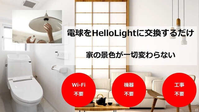 10
電球をHelloLightに交換するだけ
家の景色が一切変わらない
Wi-Fi
不要
機器
不要
工事
不要
