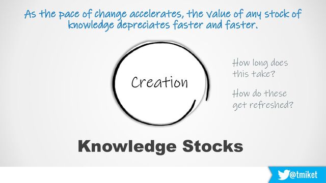 @tmiket
Creation
Knowledge Stocks
How long does
this take?
How do these
get refreshed?
As the pace of change accelerates, the value of any stock of
knowledge depreciates faster and faster.
