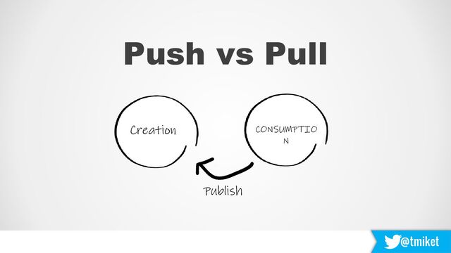 @tmiket
Creation CONSUMPTIO
N
Publish
Push vs Pull
