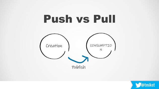 @tmiket
Creation CONSUMPTIO
N
Publish
Push vs Pull
