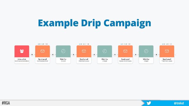 #RGA @tmiket
Example Drip Campaign
