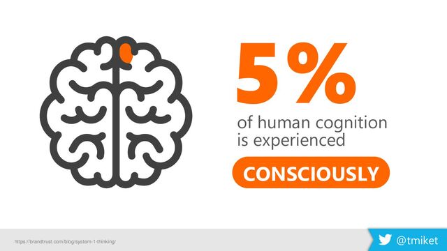 @tmiket
@tmiket
CONSCIOUSLY
https://brandtrust.com/blog/system-1-thinking/
of human cognition
is experienced
5%
