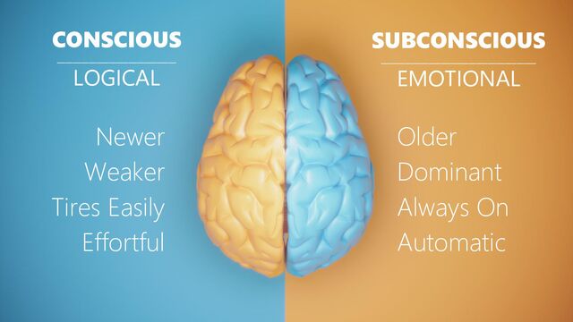#RGA @tmiket
CONSCIOUS
______________________________
LOGICAL
SUBCONSCIOUS
_______________________________________
EMOTIONAL
Older
Dominant
Always On
Automatic
Newer
Weaker
Tires Easily
Effortful
