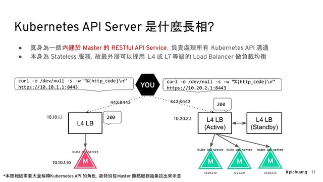 #pichuang
Kubernetes API Server 是什麼長相?
● 真身為一個內建於 Master 的 RESTful API Service，負責處理所有 Kubernetes API 溝通
● 本身為 Stateless 服務，故最外層可以採用 L4 或 L7 等級的 Load Balancer 做負載均衡
11
curl -o /dev/null -s -w “%{http_code}\n”
https://10.20.2.1:8443
L4 LB
(Active)
curl -o /dev/null -s -w “%{http_code}\n”
https://10.10.1.1:8443
200
200 L4 LB
(Standby)
L4 LB
443:8443
443:8443
10.10.1.1 10.20.2.1
*本簡報因需要大量解釋 Kubernetes API 的角色，故特別從 Master 節點服務抽象拉出來示意
kube-api-server
kube-api-server kube-api-server kube-api-server
10.10.1.10
10.20.2.10 10.20.2.11 10.20.2.12
