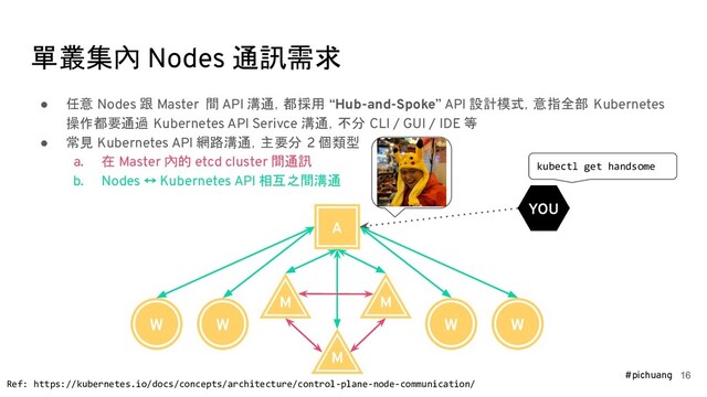 #pichuang
單叢集內 Nodes 通訊需求
● 任意 Nodes 跟 Master 間 API 溝通，都採用 “Hub-and-Spoke” API 設計模式，意指全部 Kubernetes
操作都要通過 Kubernetes API Serivce 溝通，不分 CLI / GUI / IDE 等
● 常見 Kubernetes API 網路溝通，主要分 2 個類型
a. 在 Master 內的 etcd cluster 間通訊
b. Nodes ↔ Kubernetes API 相互之間溝通
16
Ref: https://kubernetes.io/docs/concepts/architecture/control-plane-node-communication/
kubectl get handsome
