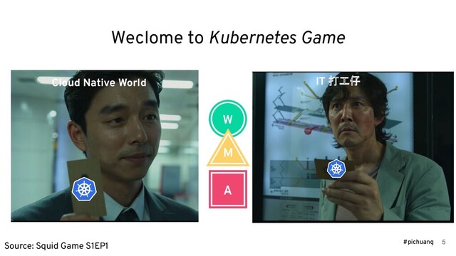 #pichuang 5
Cloud Native World IT 打工仔
Weclome to Kubernetes Game
Source: Squid Game S1EP1
