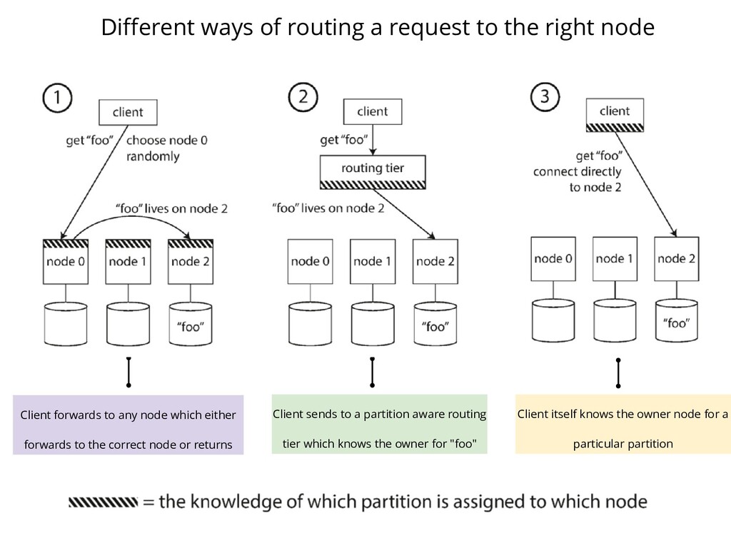 Raft Consensus Algorithm - Speaker Deck