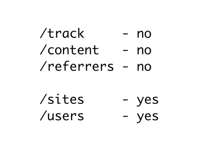 /track - no
/content - no
/referrers - no
/sites - yes
/users - yes
