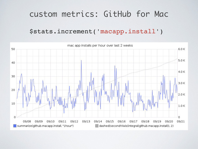 custom metrics: GitHub for Mac
$stats.increment('macapp.install')
