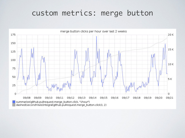 custom metrics: merge button

