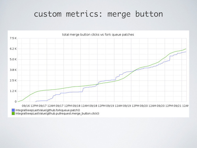 custom metrics: merge button
