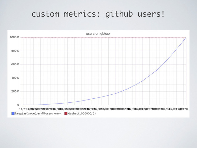 custom metrics: github users!
