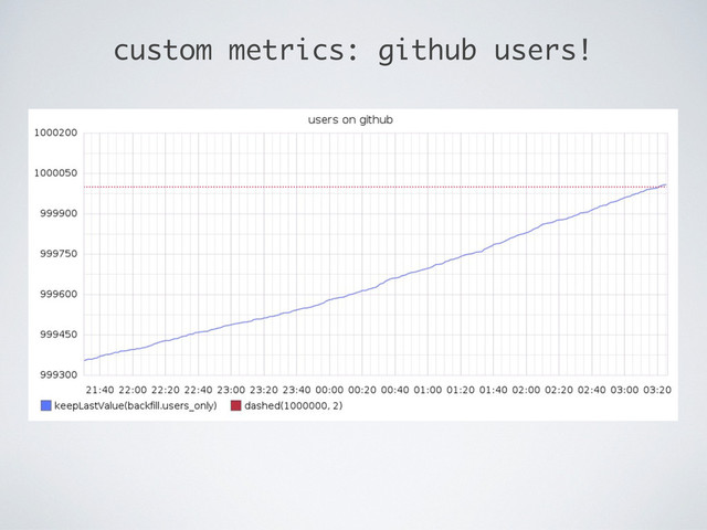 custom metrics: github users!
