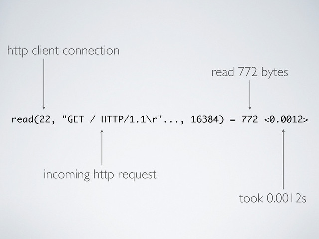 read(22, "GET / HTTP/1.1\r"..., 16384) = 772 <0.0012>
http client connection
read 772 bytes
incoming http request
took 0.0012s
