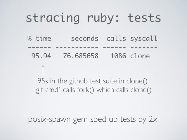 % time seconds calls syscall
------ ----------- ------ -------
95.94 76.685658 1086 clone
95s in the github test suite in clone()
`git cmd` calls fork() which calls clone()
posix-spawn gem sped up tests by 2x!
stracing ruby: tests
