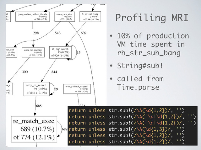 Profiling MRI
• 10% of production
VM time spent in
rb_str_sub_bang
• String#sub!
• called from
Time.parse
return unless str.sub!(/\A(\d{1,2})/, '')
return unless str.sub!(/\A( \d|\d{1,2})/, '')
return unless str.sub!(/\A( \d|\d{1,2})/, '')
return unless str.sub!(/\A(\d{1,3})/, '')
return unless str.sub!(/\A(\d{1,2})/, '')
return unless str.sub!(/\A(\d{1,2})/, '')
