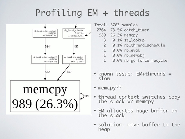 Profiling EM + threads
• known issue: EM+threads =
slow
• memcpy??
• thread context switches copy
the stack w/ memcpy
• EM allocates huge buffer on
the stack
• solution: move buffer to the
heap
Total: 3763 samples
2764 73.5% catch_timer
989 26.3% memcpy
3 0.1% st_lookup
2 0.1% rb_thread_schedule
1 0.0% rb_eval
1 0.0% rb_newobj
1 0.0% rb_gc_force_recycle
