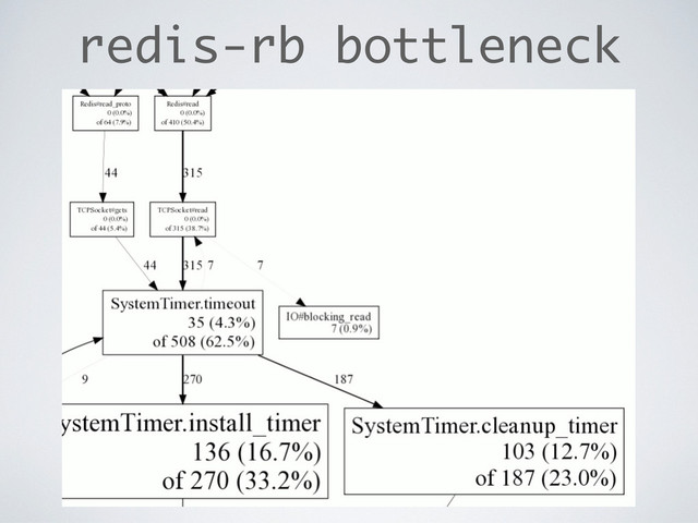 redis-rb bottleneck
