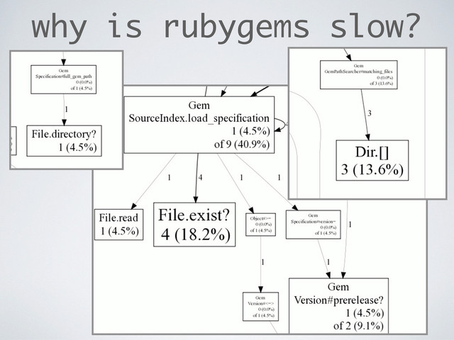 why is rubygems slow?
