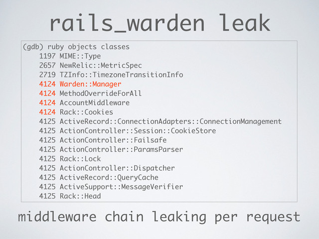 rails_warden leak
(gdb) ruby objects classes
1197 MIME::Type
2657 NewRelic::MetricSpec
2719 TZInfo::TimezoneTransitionInfo
4124 Warden::Manager
4124 MethodOverrideForAll
4124 AccountMiddleware
4124 Rack::Cookies
4125 ActiveRecord::ConnectionAdapters::ConnectionManagement
4125 ActionController::Session::CookieStore
4125 ActionController::Failsafe
4125 ActionController::ParamsParser
4125 Rack::Lock
4125 ActionController::Dispatcher
4125 ActiveRecord::QueryCache
4125 ActiveSupport::MessageVerifier
4125 Rack::Head
middleware chain leaking per request
