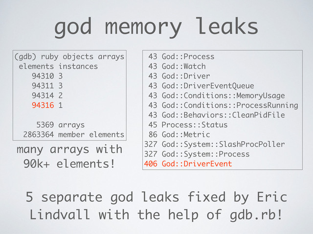 god memory leaks
(gdb) ruby objects arrays
elements instances
94310 3
94311 3
94314 2
94316 1
5369 arrays
2863364 member elements
many arrays with
90k+ elements!
5 separate god leaks fixed by Eric
Lindvall with the help of gdb.rb!
43 God::Process
43 God::Watch
43 God::Driver
43 God::DriverEventQueue
43 God::Conditions::MemoryUsage
43 God::Conditions::ProcessRunning
43 God::Behaviors::CleanPidFile
45 Process::Status
86 God::Metric
327 God::System::SlashProcPoller
327 God::System::Process
406 God::DriverEvent

