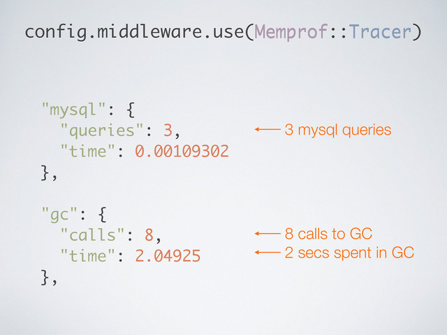 "mysql": {
"queries": 3,
"time": 0.00109302
},
"gc": {
"calls": 8,
"time": 2.04925
},
config.middleware.use(Memprof::Tracer)
8 calls to GC
2 secs spent in GC
3 mysql queries
config.middleware.use(Memprof::Tracer)
