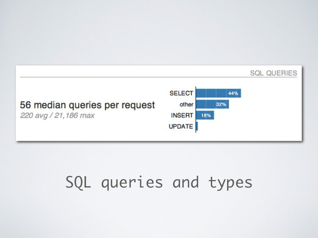 SQL queries and types
