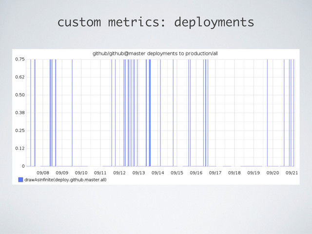 custom metrics: deployments
