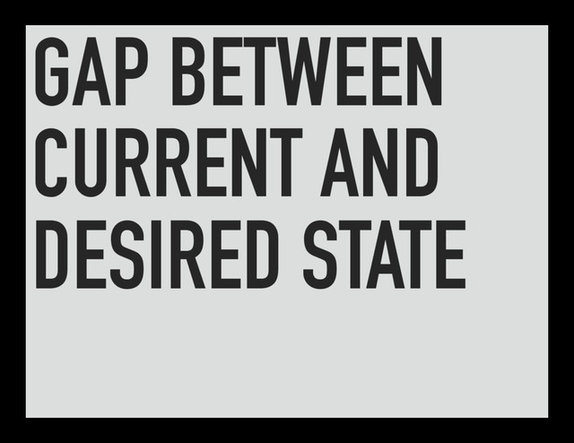 GAP BETWEEN
CURRENT AND
DESIRED STATE
