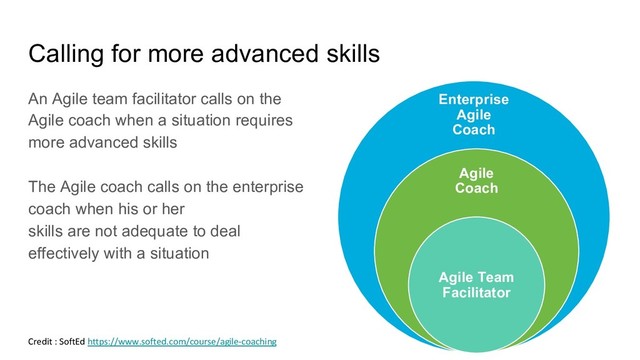 Calling for more advanced skills
An Agile team facilitator calls on the
Agile coach when a situation requires
more advanced skills
The Agile coach calls on the enterprise
coach when his or her
skills are not adequate to deal
effectively with a situation
Enterprise
Agile
Coach
Agile
Coach
Agile Team
Facilitator
Credit : SoftEd https://www.softed.com/course/agile-coaching
