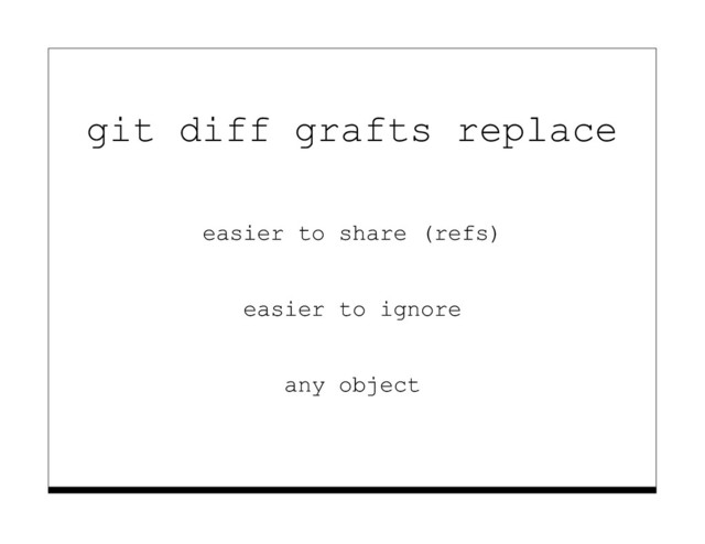 git diff grafts replace
easier to share (refs)
easier to ignore
any object

