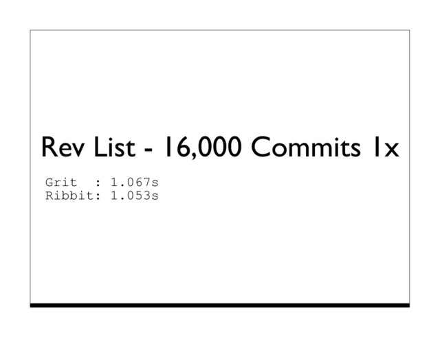 Rev List - 16,000 Commits 1x
Grit : 1.067s
Ribbit: 1.053s
