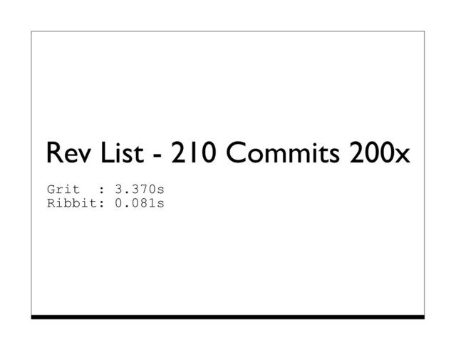 Rev List - 210 Commits 200x
Grit : 3.370s
Ribbit: 0.081s
