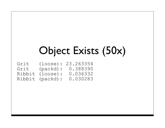 Object Exists (50x)
Grit (loose): 23.263354
Grit (packd): 0.388390
Ribbit (loose): 0.036332
Ribbit (packd): 0.030283
