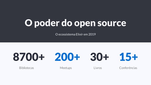 O poder do open source
Bibliotecas Meetups Livros
8700+ 200+ 30+ 15+
Conferências
O ecossistema Elixir em 2019
