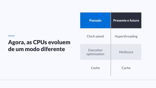 Agora, as CPUs evoluem
de um modo diferente
Passado Presente e futuro
Clock speed Hyperthreading
Execution
optimization
Multicore
Cache Cache
