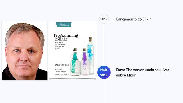 2012 Lançamento do Elixir
Maio
2013
Dave Thomas anuncia seu livro
sobre Elixir
