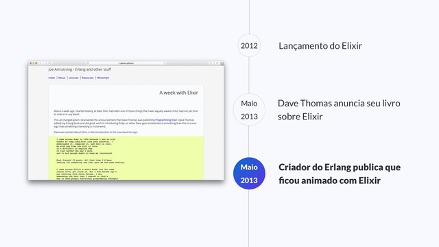 2012 Lançamento do Elixir
Maio
2013
Criador do Erlang publica que
ﬁcou animado com Elixir
Dave Thomas anuncia seu livro
sobre Elixir
Maio
2013
