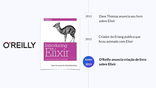 2013 Dave Thomas anuncia seu livro
sobre Elixir
Junho
2013
O’Reilly anuncia criação de livro
sobre Elixir
Criador do Erlang publica que
ﬁcou animado com Elixir
2013
